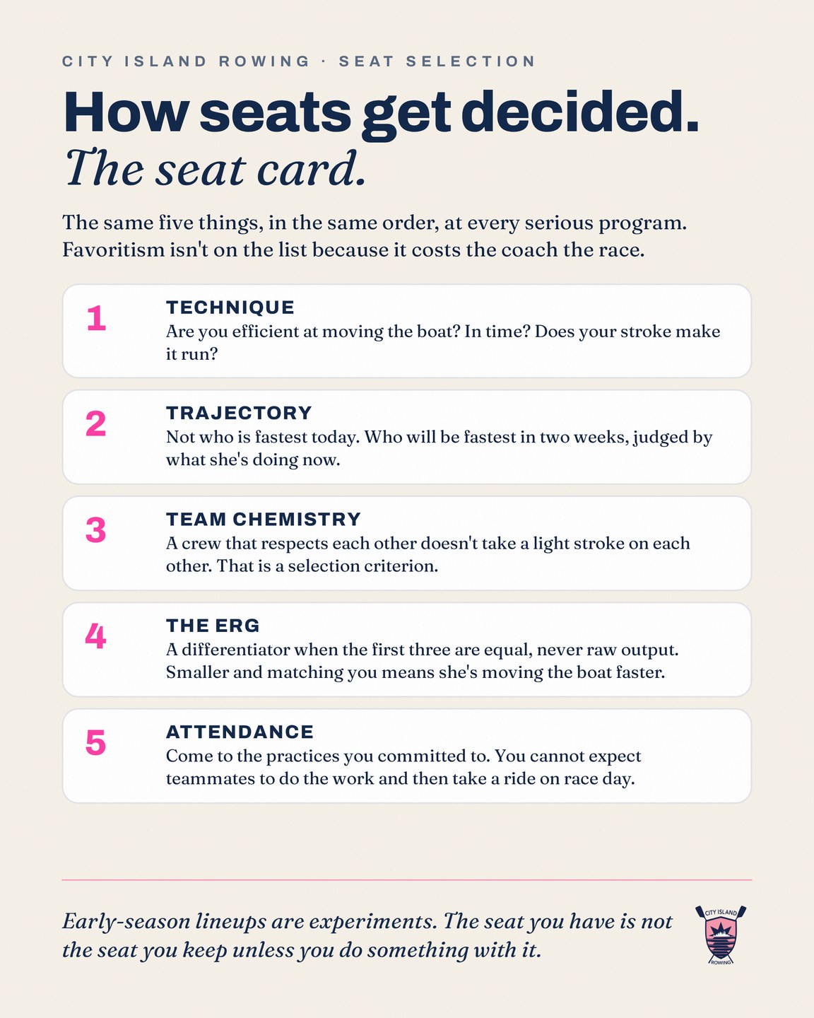 The seat card: technique, trajectory, team chemistry, the erg, attendance